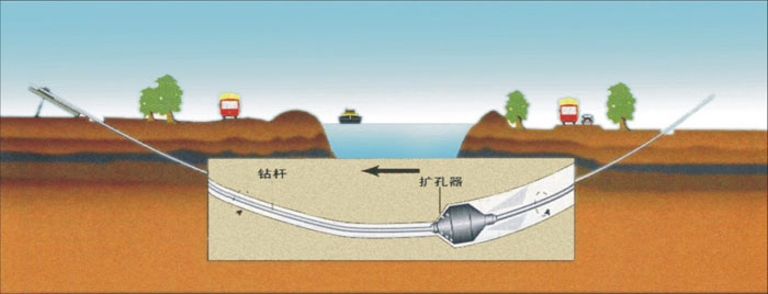 镇海非开挖